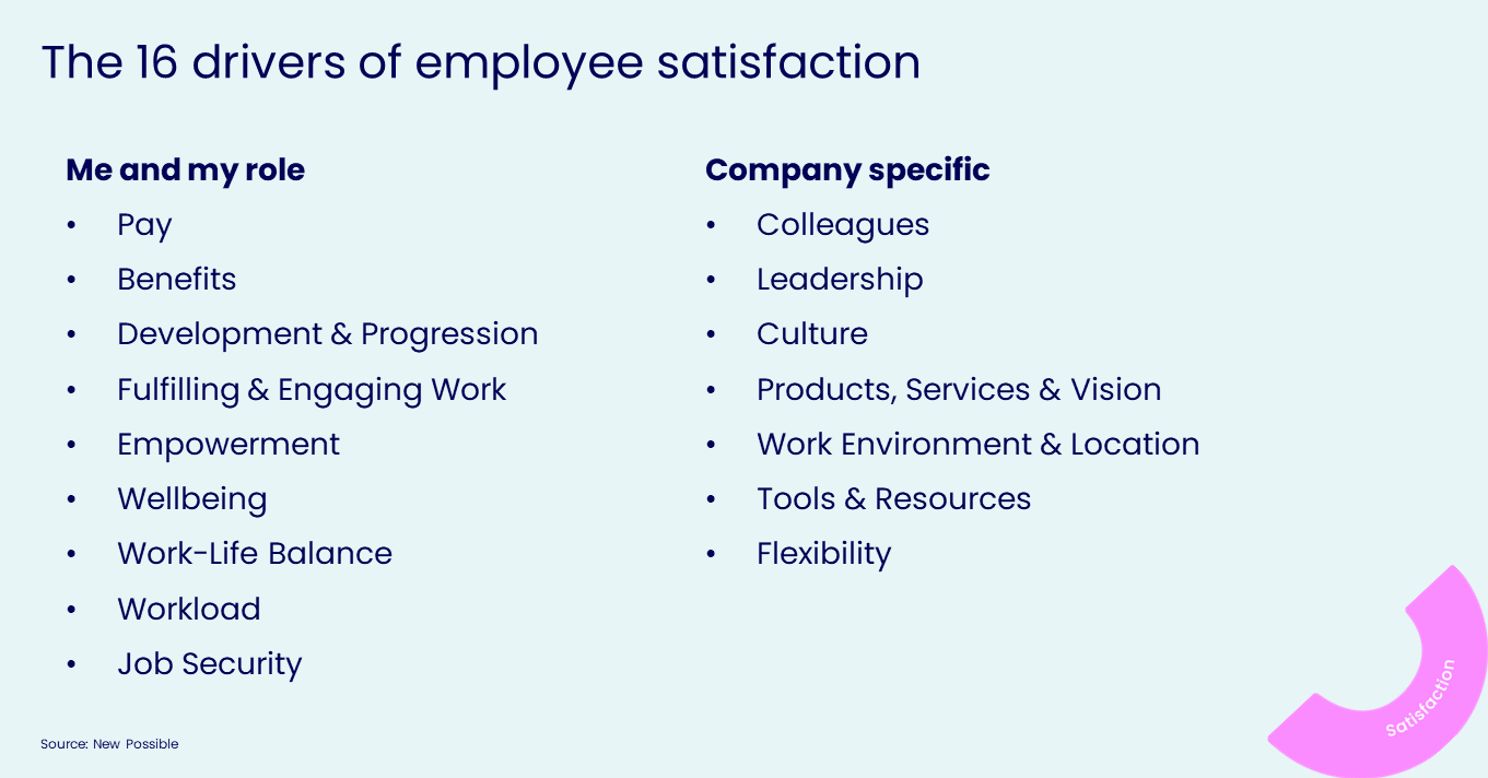 How Do Employees Respond To Job Satisfaction