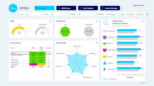 New Possible - Employee Insight Dashboard