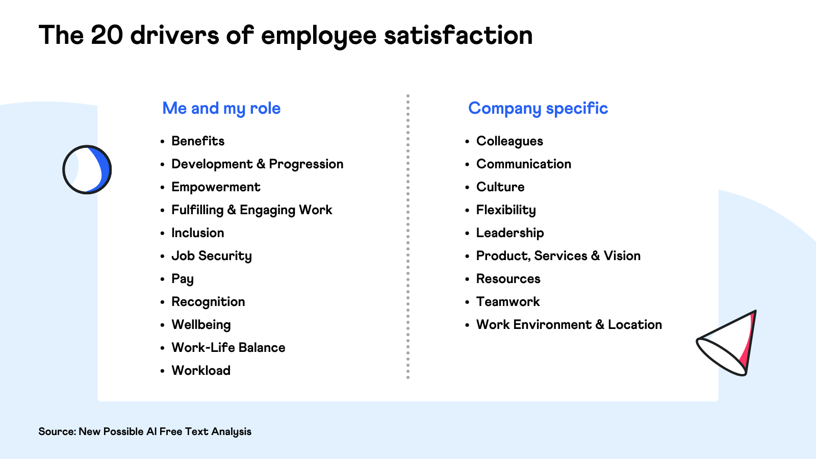 20 Drivers of Employee Satisfaction - AI - New Possible