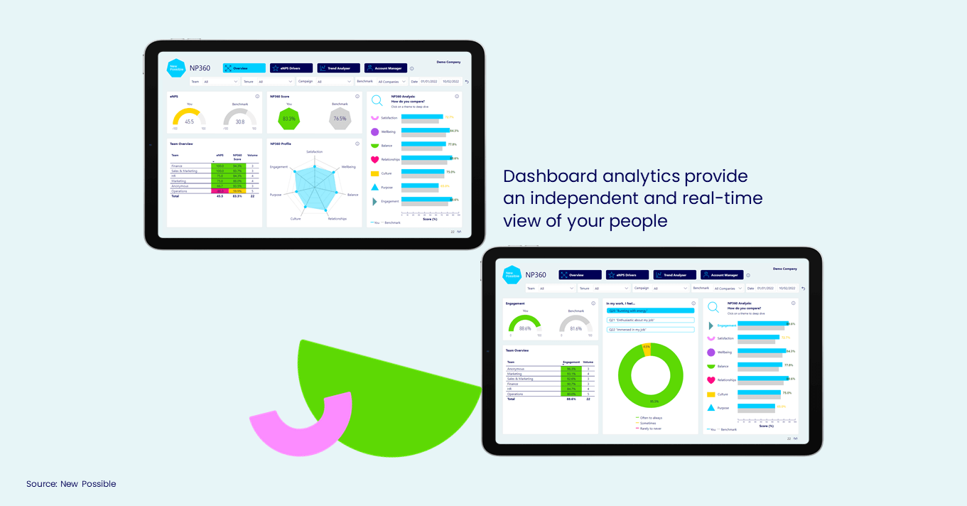 Dashboard Demo - New Possible