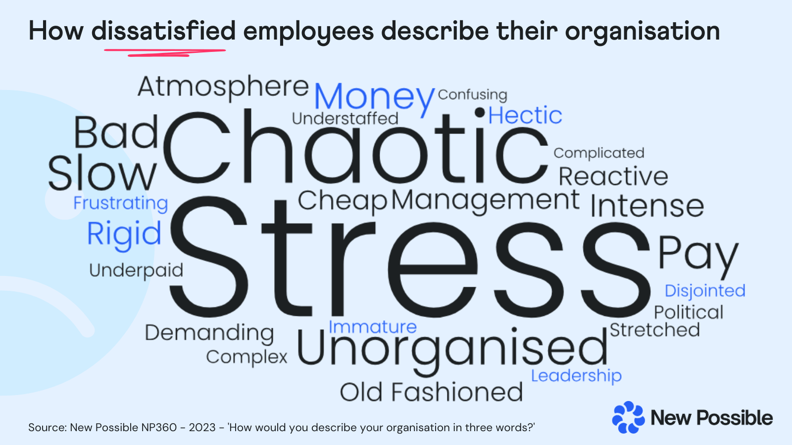 How dissatisfied employees describe their organisation - New Possible