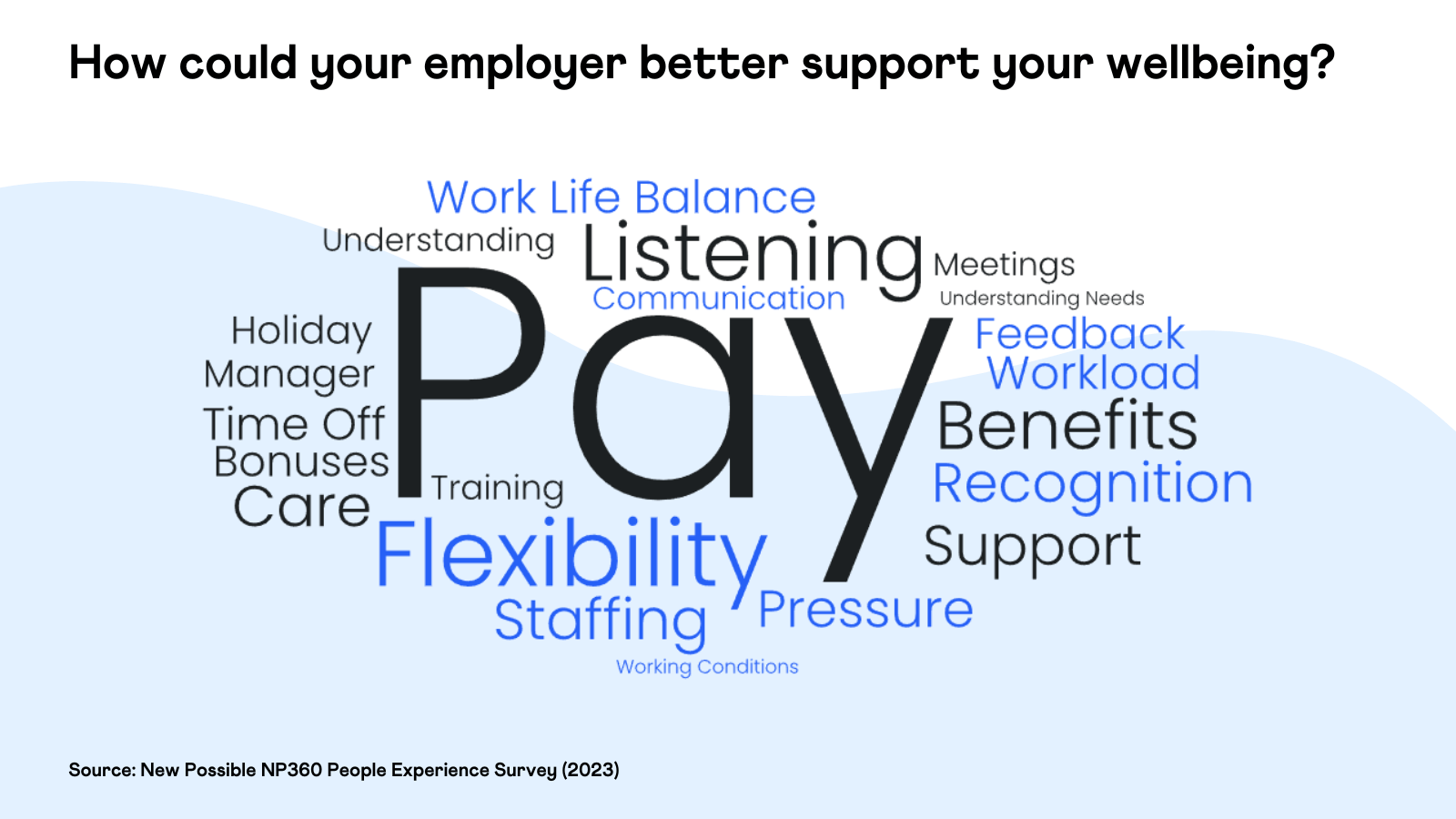 How employees could better support wellbeing - New Possible