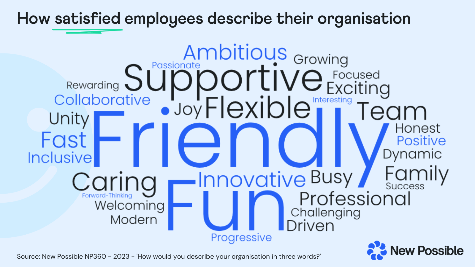 How satisfied employees describe their organisation - New Possible