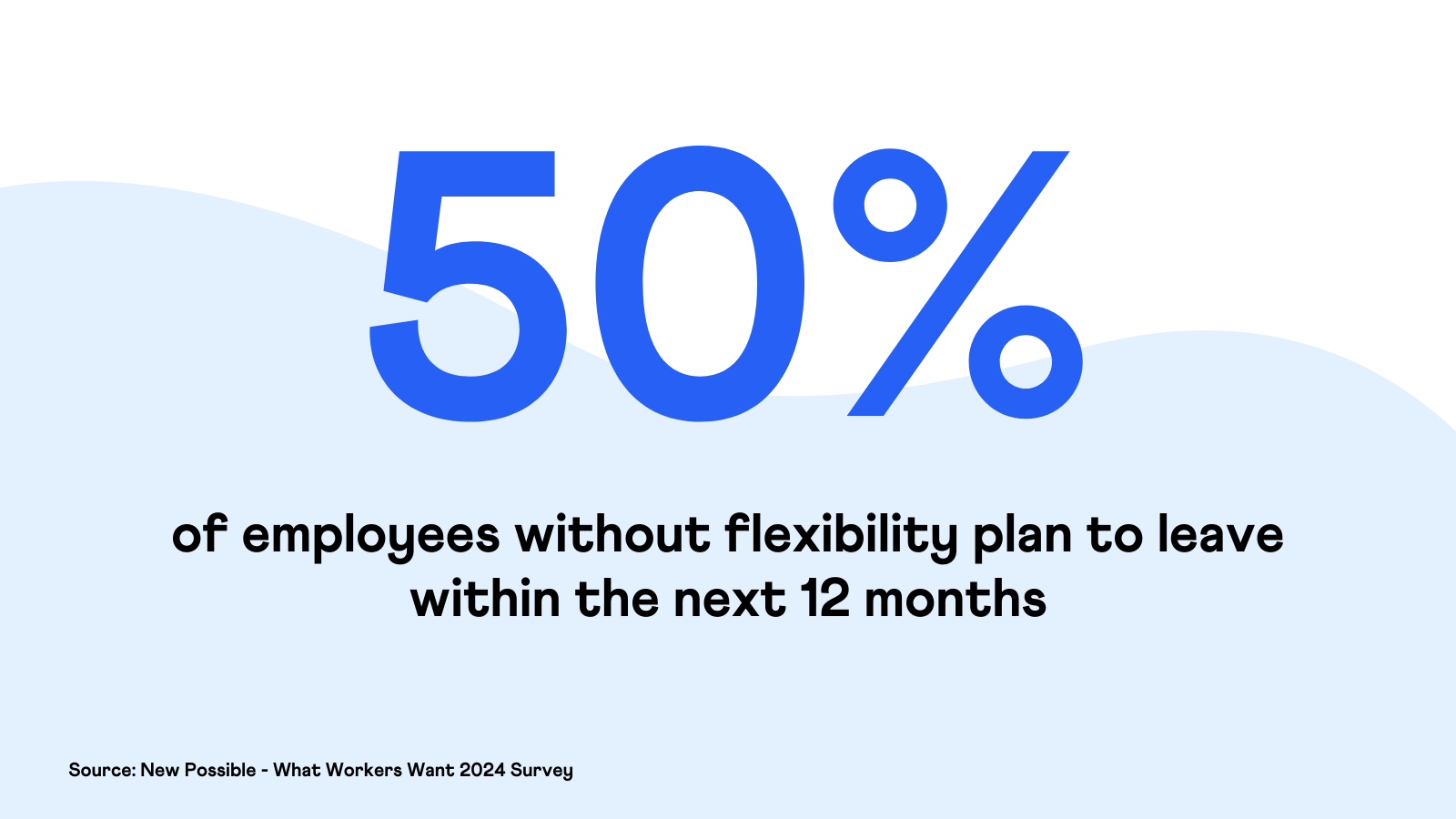 What Workers Want 2024 - Flexibility and employee retention