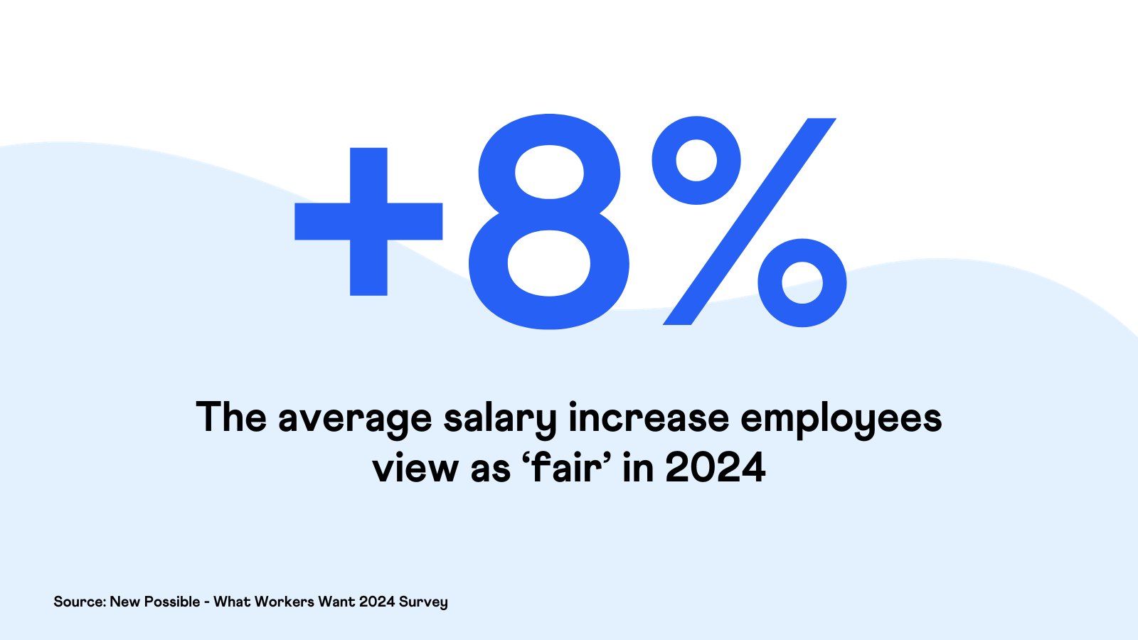 New Possible - What Workers Want 2024 - What is a fair salary increase