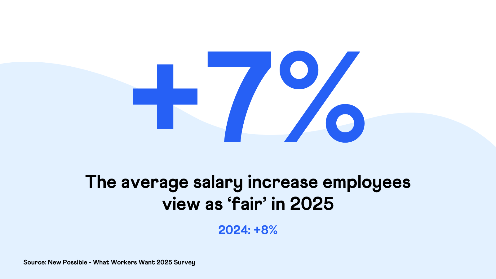 New Possible - What Workers Want 2025 - Salary Increase