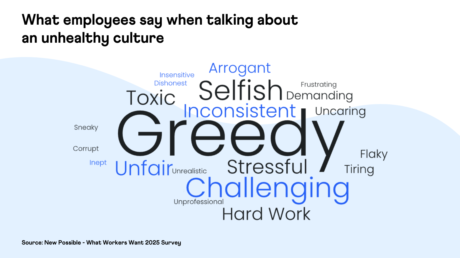 New Possible - What Workers Want 2025 - Unhealthy Culture