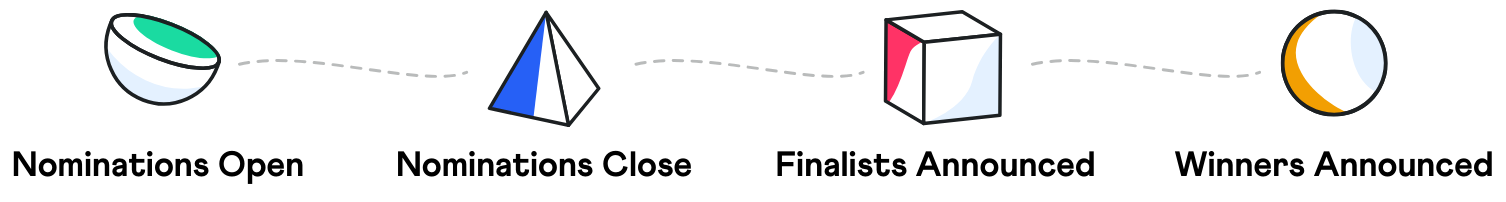 Nominations Open - Awards Campaigns