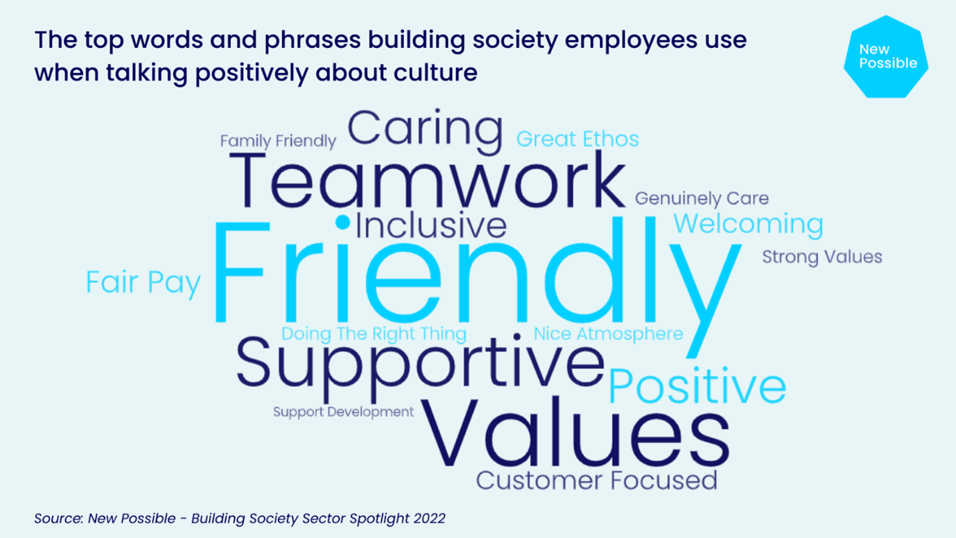 Top words and phrases used to describe building society culture