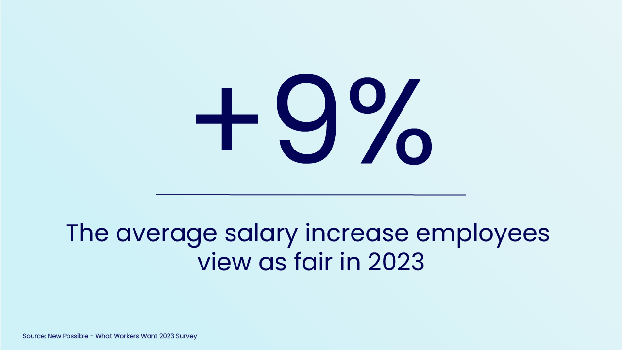 New Possible - What Workers Want 2023 - What is a fair salary increase?