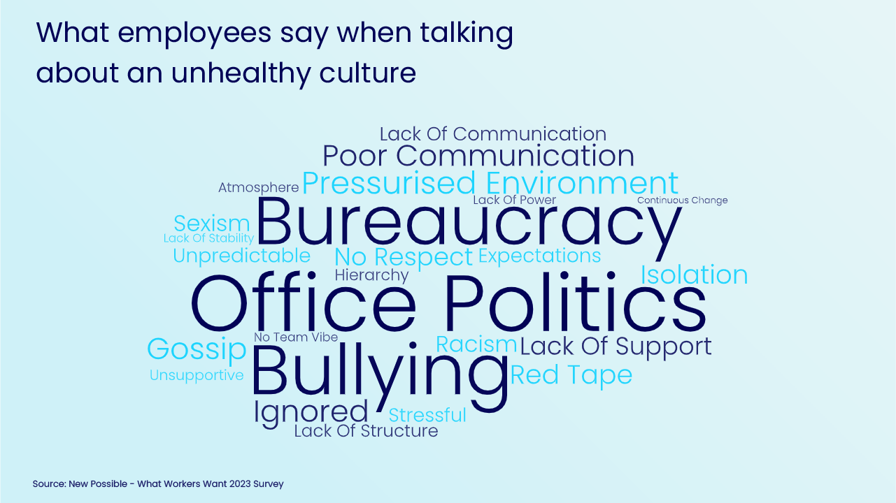New Possible - What Workers Want 2023 - What is an unhealthy culture?