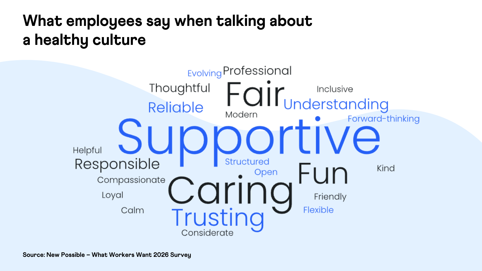 What employees say when talking about a healthy culture - (What Workers Want 2026 - New Possible)