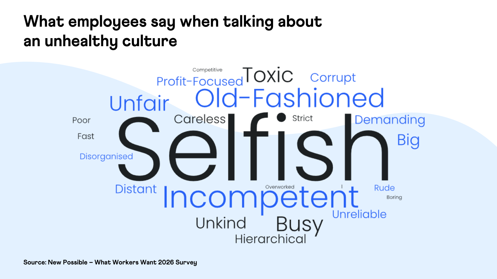 What employees say when talking about an unhealthy culture - (What Workers Want 2026 - New Possible)