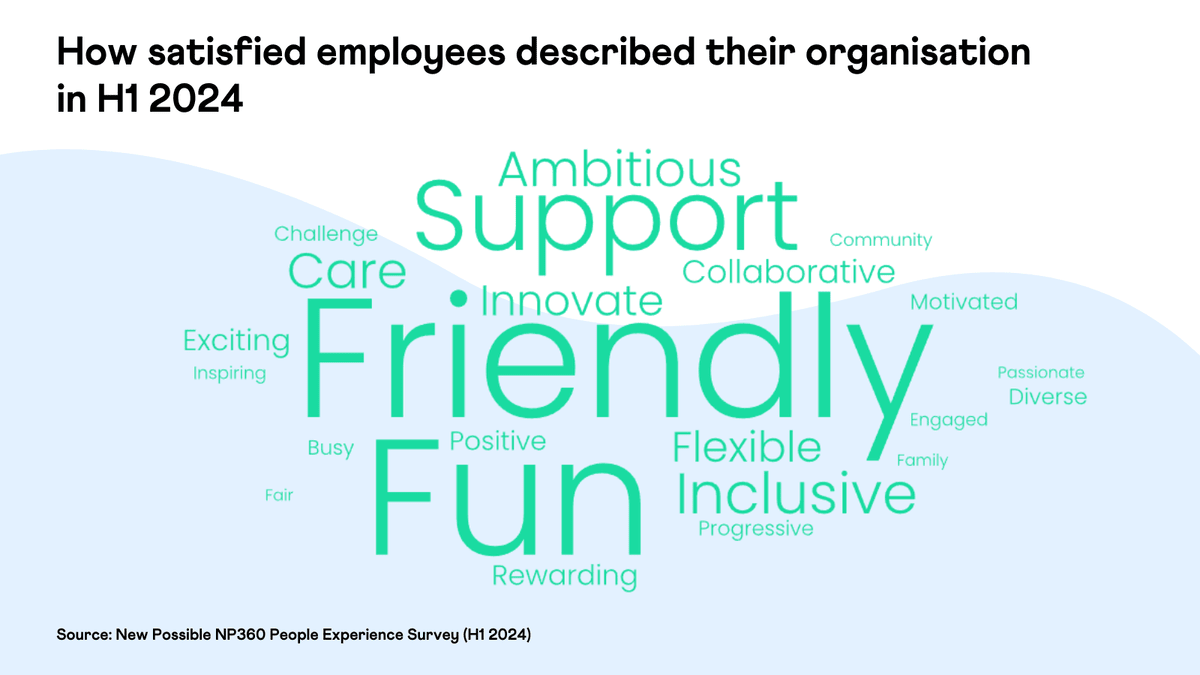 Positive Culture Word Cloud - H1 2024 Employee Insight - New Possible