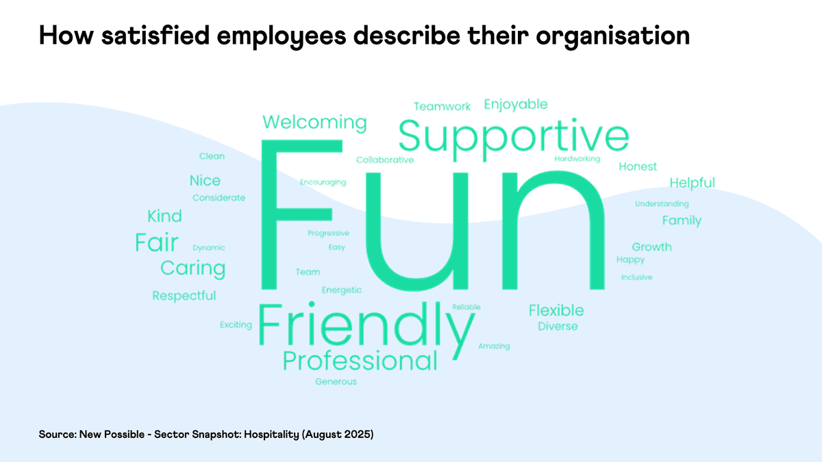 New Possible - Hospitality 2025 - Satisfied Employees Word Cloud